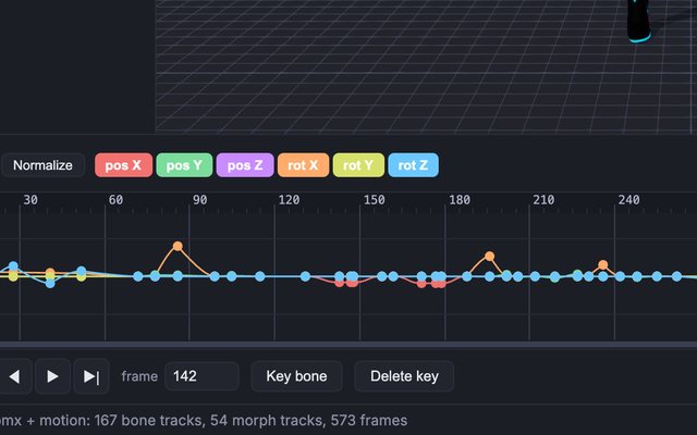 Negi's graph view: a bone channel plotted over time with bezier handles